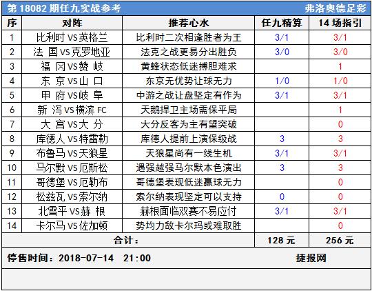 足彩18082期任九实战参考：法克防冷瑞典超送红单