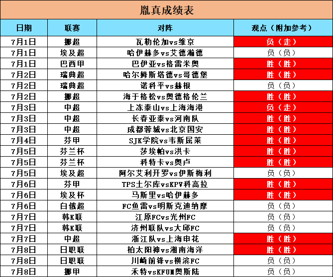 近18胜12 马尔默vs米亚尔 花落谁家
