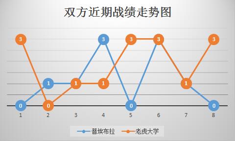 普埃布拉vs老虎大学  专治弱旅，老虎大学取开门红！