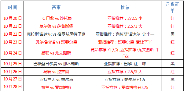 塞阿拉vs米内罗竞技 塞阿拉打响主场保卫战