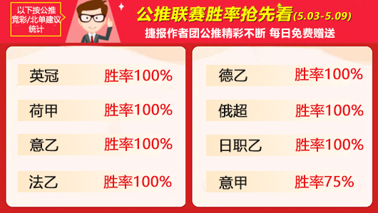 作者周榜：小西 绿茵上周全胜登顶 岗田武史重返精选榜首