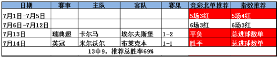 日乙联赛冲击三连胜! 看松本能否打开进球账户
