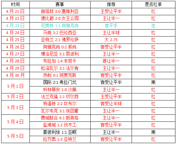 福塔雷萨vs巴拉纳竞技 福塔雷萨似曾相识燕归来