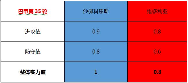 沙佩科恩斯vs维多利亚  