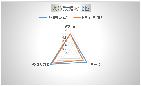 　西雅图海湾人vs休斯敦迪纳摩 休斯顿迪纳摩客场欲力挽狂澜