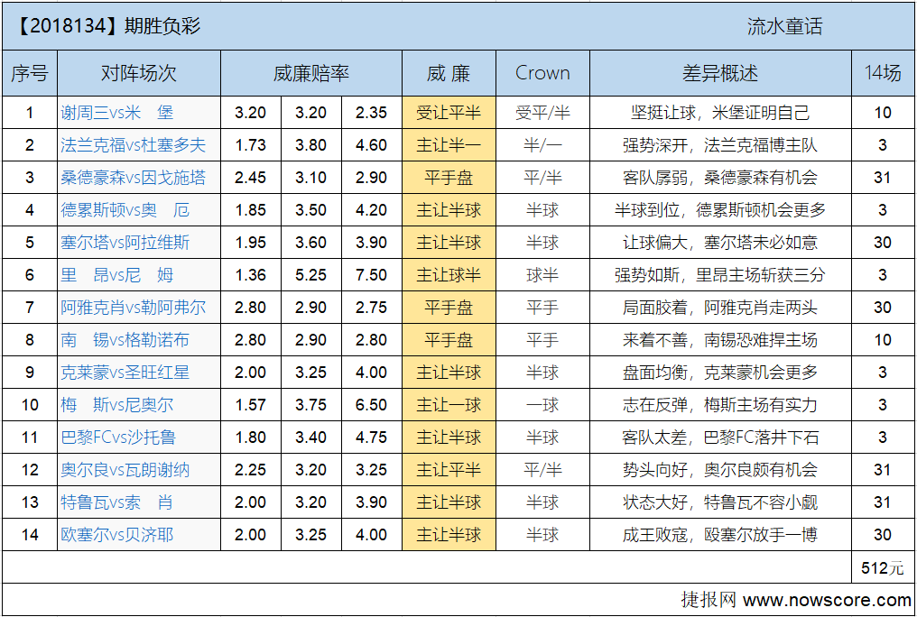 胜负彩18134期欧亚差异：联赛再会磨刀霍霍