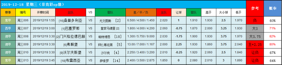 双罗会，谁更胜一筹?
