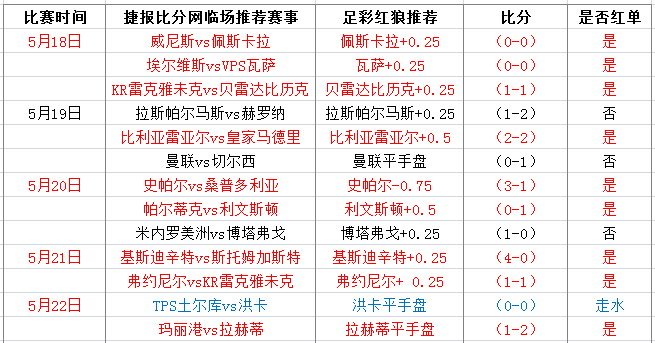 波特诺山丘vs莫纳加斯 波特诺山丘主场继续强势表现