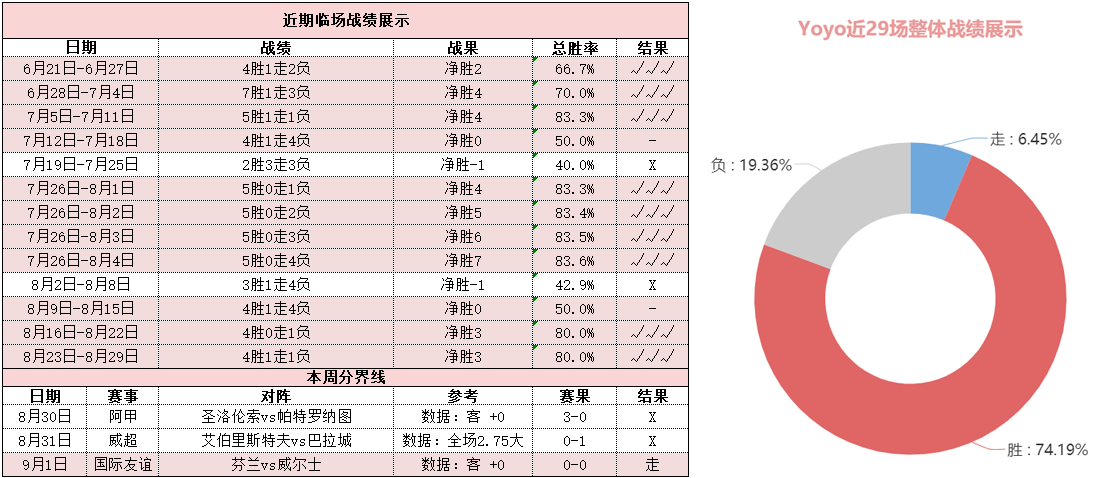 澳大利亚vs中国 对手头号射手缺阵国足或有机可乘？