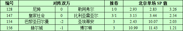 8月25日捷报网北单让球精选：比利亚还没进入状态