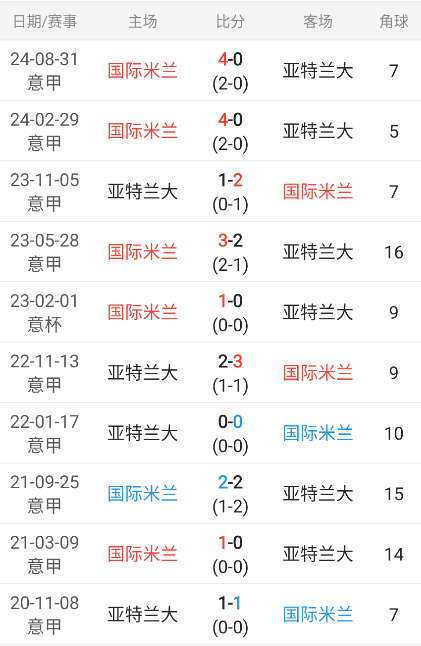 意超杯情报：国际米兰VS亚特兰大