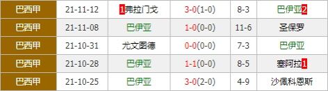 累西腓体育vs巴伊亚 保级之争累西腓欲主场称雄