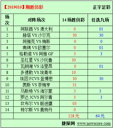 胜负彩19010期必发指数分析：沙尔克有球星支持