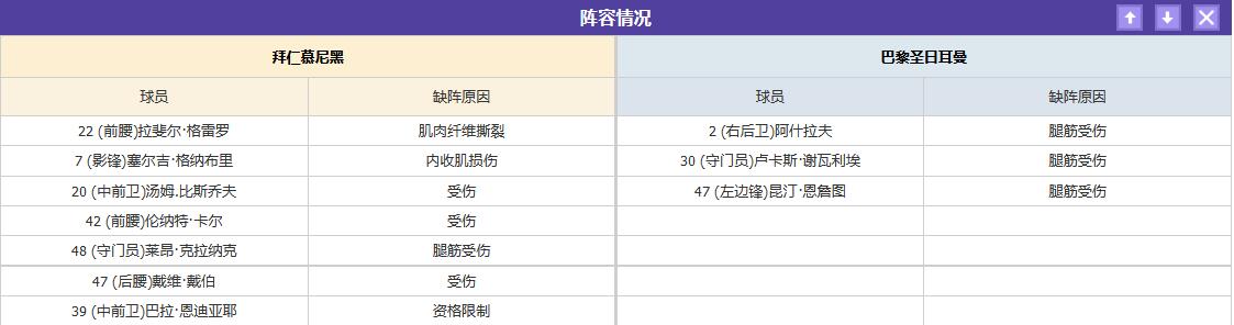 安联生死战！9球狂潮后，谁能挺进欧冠决赛