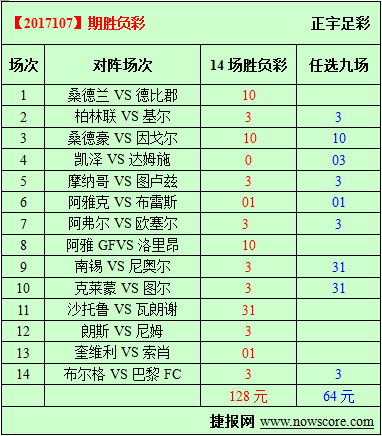 胜负彩17107期必发指数分析：黑猫开局就遇大战