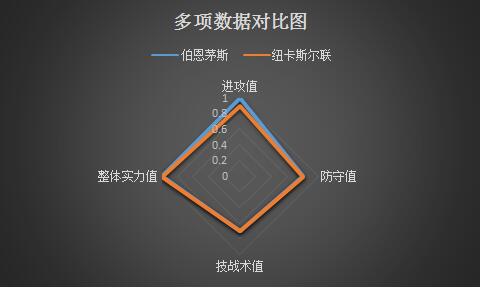 伯恩茅斯vs纽卡斯尔联 纽卡斯尔已逐渐复苏！