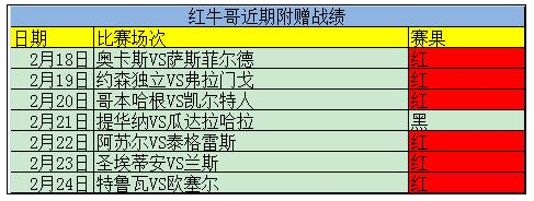 精准信息助力红单！精析欧冠加赠一场！