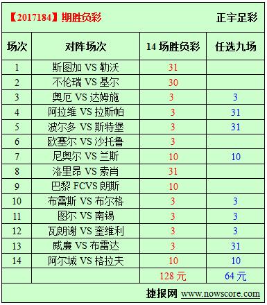 胜负彩17184期必发指数分析：阿拉维斯忽然开窍