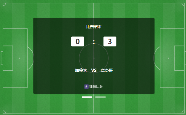 摩洛哥3-0完胜加拿大 强势晋级8强!