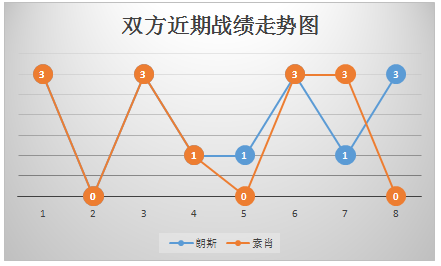 朗斯vs索肖 主场出色，朗斯力求连战连捷
