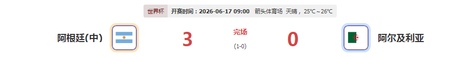 阿根廷3-0阿尔及利亚 梅西帽子戏法