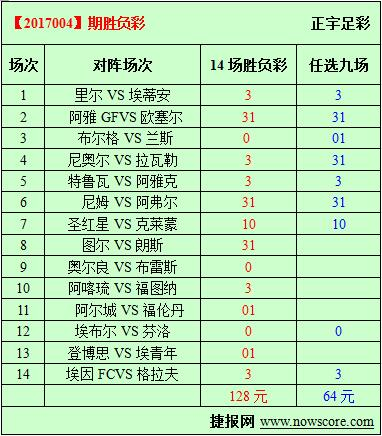 胜负彩17004期必发指数分析：里尔状态已经缓和过来(图)