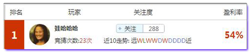 亚盘盈利达人：红魔水晶宫比谁伤病多？盈利红单不容错过！
