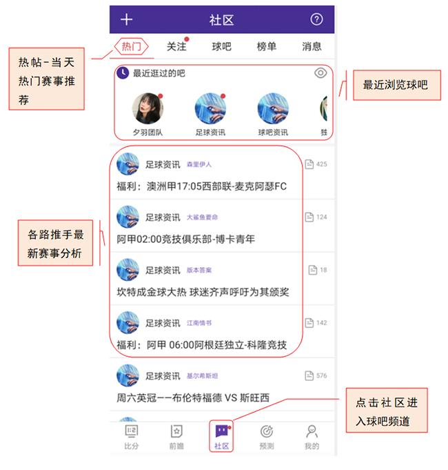 解锁社区新玩法，聊天资讯一手抓
