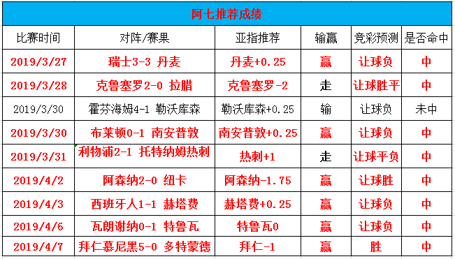 枪手前四不稳固 埃弗顿会让枪手顺利取分？