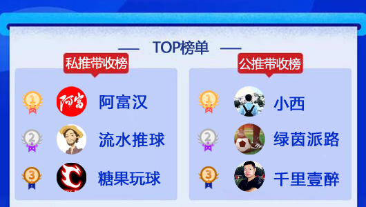 09日推介汇总:流水迎5连胜 Yoda连收3天!图灵正式回归