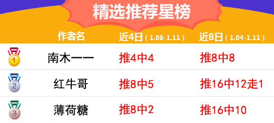 11日推荐汇总：南木篮球早场14连红 红狼近18中15