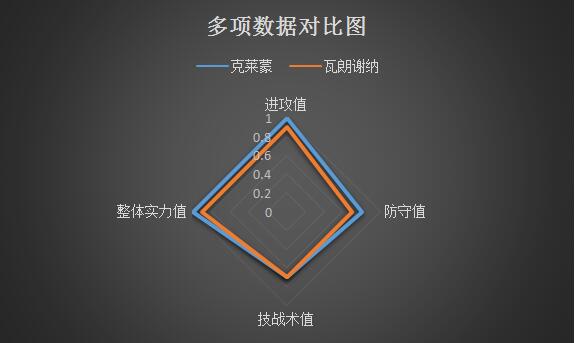 克莱蒙vs瓦朗谢纳 客场虫，瓦朗谢纳难有作为！