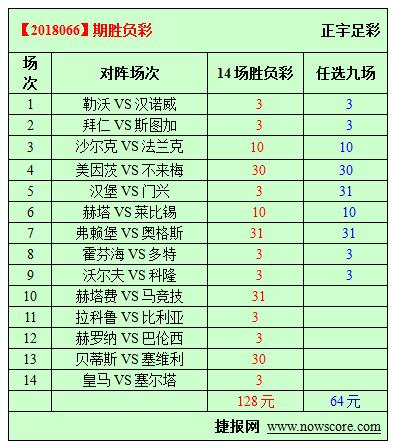 胜负彩18066期必发指数分析：马竞果然心有旁骛