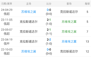 俄超焦点战情报分享【包周作者妙招助你避坑】