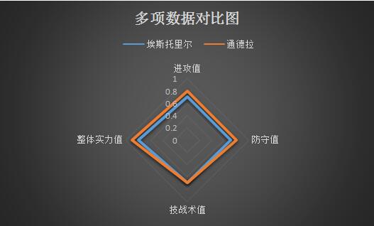 埃斯托里尔vs通德拉 通德拉客场欲打破不胜魔咒