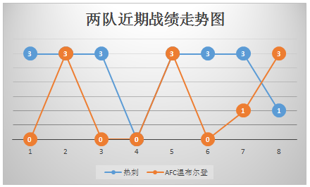 托特纳姆热刺vsAFC温布尔登  阵容轮换，热刺主场轻取弱旅！