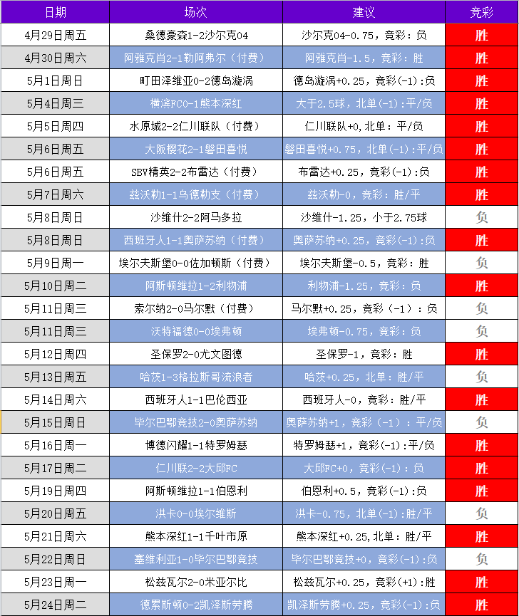 哈马比vs马尔默马尔默力拼瑞典杯