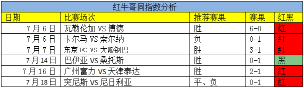 详解美职焦点对决，加送欧联杯同指数分析！
