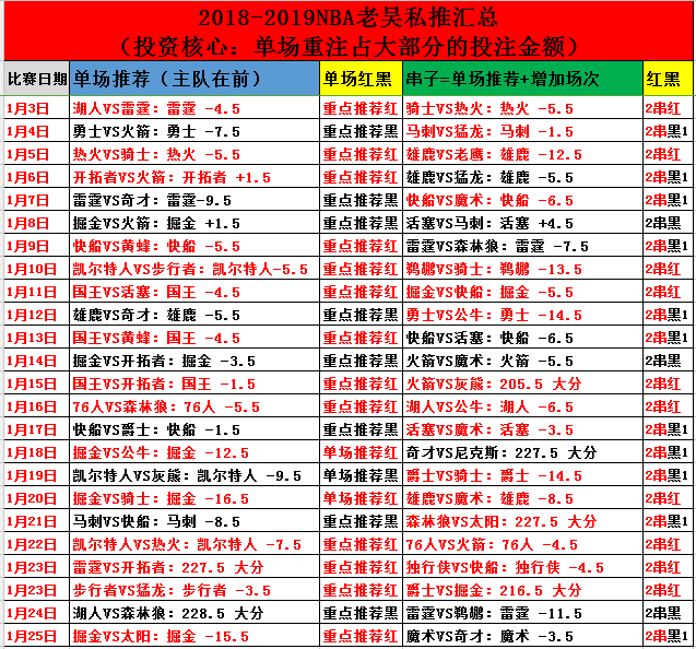 菲尼克斯太阳vs洛杉矶湖人  洛杉矶湖人誓要取胜