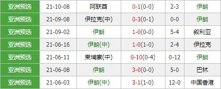 伊朗vs韩国 太极虎无惧困难欲客场奏响凯歌
