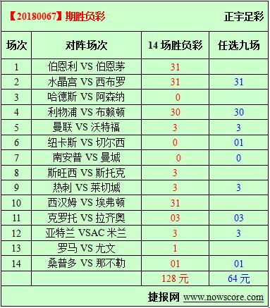 胜负彩18067期必发指数分析：利物浦面临选择