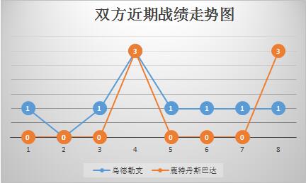 乌德勒支vs鹿特丹斯巴达 副班长客场难高看！