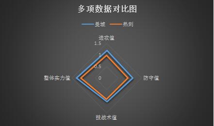 曼城vs热刺 蓝月亮主场冲击16连胜！