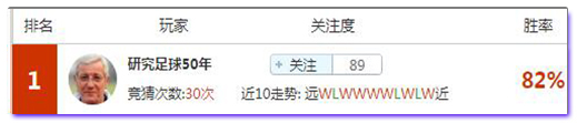 亚盘盈利达人：恒大联赛首胜可期？众大神好单别错过！