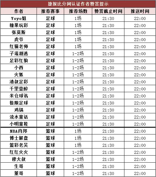 红人榜：