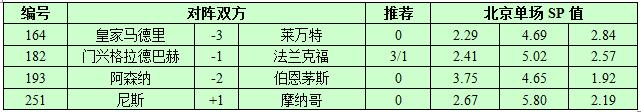 9月9日捷报网北单让球精选：皇马小心赢球输盘