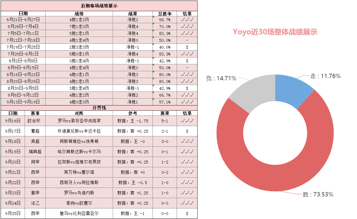 拉齐奥vs罗马 蓝鹰主帅回归战意十足无惧红狼