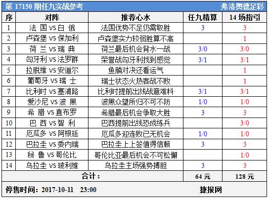 足彩17150期任九实战参考：欧洲成定局南美战意足