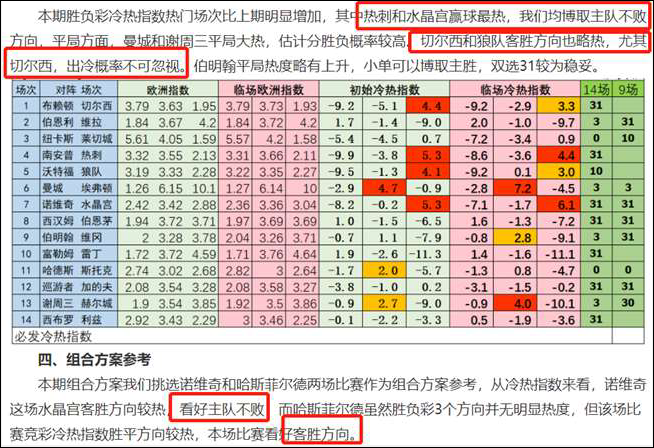 周六冷热指数:足总杯好戏上演