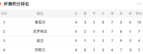 亚洲预选：巴林-中国（一键获取包周情报）